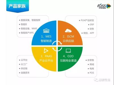 震撼!发生在200家服装工厂的柔性生产革命,中国制造在变天!