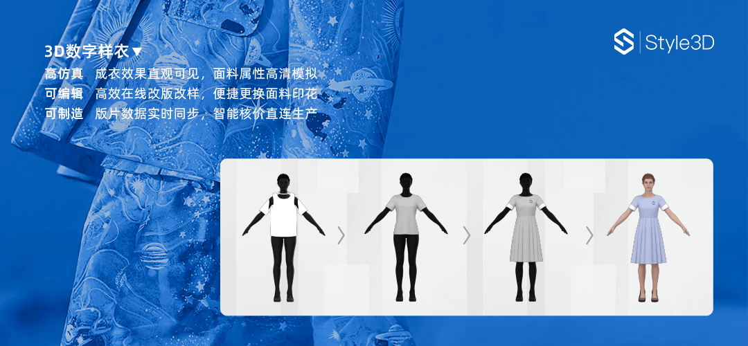 上新测款效率7倍提升,「凌迪科技Style3D」自研柔性体仿真技术推出数字服装